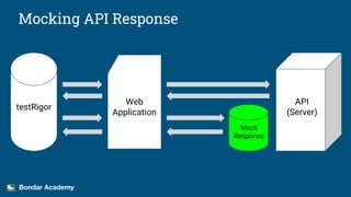 TestRigor - What is API - Bondar Academy | PPTX