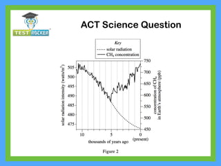 ACT Science Question
 