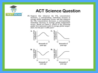 ACT Science Question
 