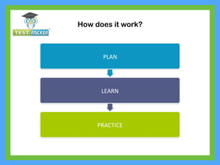 PLAN
LEARN
PRACTICE
How does it work?
 