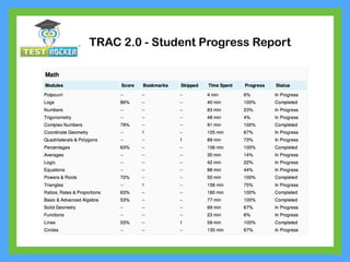 TRAC 2.0 - Student Progress Report
 