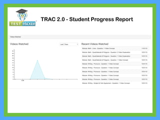 TRAC 2.0 - Student Progress Report
 