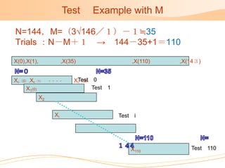 Test       Example with M

N=144，M=（3√146／１）－１≒35
Trials ：N－M＋１ → 144－35+1＝110

Χ(0),X(1),              ,X(35)                  ,X(110)   ,X(14３)


Χ0（0）,Χ0（1）       ・・・・       Χ0（35） 0
                              Test
    Χ1(0)                          Test 1
             Χ2


                   Χi                       Test i




                                                Χ110         Test 110
 