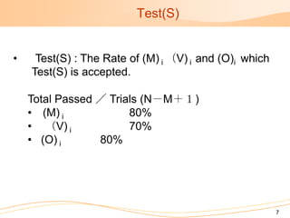 Test(S)


•    Test(S) : The Rate of (M) i （V) i and (O)i which
    Test(S) is accepted.

    Total Passed ／ Trials (N－M＋１)
    • (M) i            80%
    • （V) i            70%
    • (O) i      80%




                                                        7
 