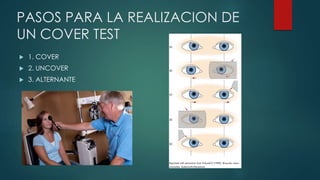 PASOS PARA LA REALIZACION DE
UN COVER TEST
1. COVER
2. UNCOVER
3. ALTERNANTE