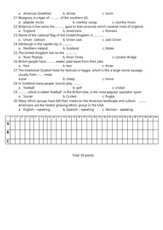 a. American breakfast b. dinner c. lunch
21. Bluegrass is a type of ………… of the southern US.
a. popular music b. cowboy songs c. country music
22. Britannia is the name the ……….. gave to their province which covered most of England.
a. England b. Americans c. Romans
23. Name of the national flag of the United Kingdom is ………….
a. Union Jackson b. Union Jack c. Jack Union
24. Edinburgh is the capital city is …………
a. Northern Ireland b. Scotland c. Wales
25. The United Kingdom lies on the …………..
a. River Thames b. River Times c. London Bridge
26. British people have ………. weeks’ paid leave from their jobs.
a. four b. two c. three
27. The traditional Scottish food for festivals is haggis, which is like a large round sausage,
usually from …….. meat.
a.cow b. sheep c. horse
28. In Scotland many people love to play ………
a. football b. golf c. cricket
29. ……….. which is called ‘football’ in the British Isles, is the most popular spectator sport.
a. Soccer b. Cricket c. Rugby
30. Many ethnic groups have left their marks on the American landscape and culture. ……….
Americans are the fastest growing ethnic group in the USA.
a. English – speaking b. Spanish – speaking c. German - speaking
1 2 3 4 5 6 7 8 9 10 11 12 13 14 15 16 17 18 19 20 21 22 23 24 25 26 27 28 29 30
A
B
C
Total 30 points
 