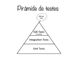 Pirâmide de testes
 