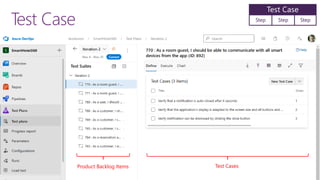 Test Case Step Step Step
Product Backlog Items Test Cases
 