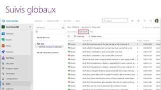 Suivis globaux
 