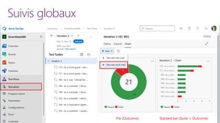 Suivis globaux
Stacked bar (Suite + Outcome)
Pie (Outcome)
 