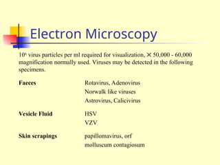 Electron Microscopy
106
virus particles per ml required for visualization,  50,000 - 60,000
magnification normally used. Viruses may be detected in the following
specimens.
Faeces Rotavirus, Adenovirus
Norwalk like viruses
Astrovirus, Calicivirus
Vesicle Fluid HSV
VZV
Skin scrapings papillomavirus, orf
molluscum contagiosum
 