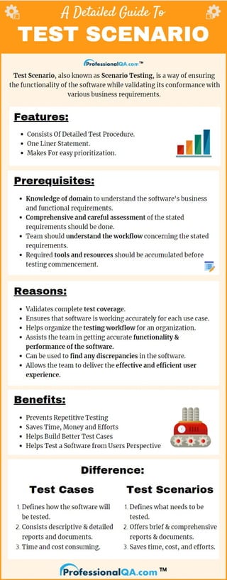 Test Scenario: A Detailed Guide! | PDF