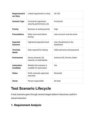 Testability Scenario Examples Test Scenario_ Definition, Types, Example, and Template | PDF