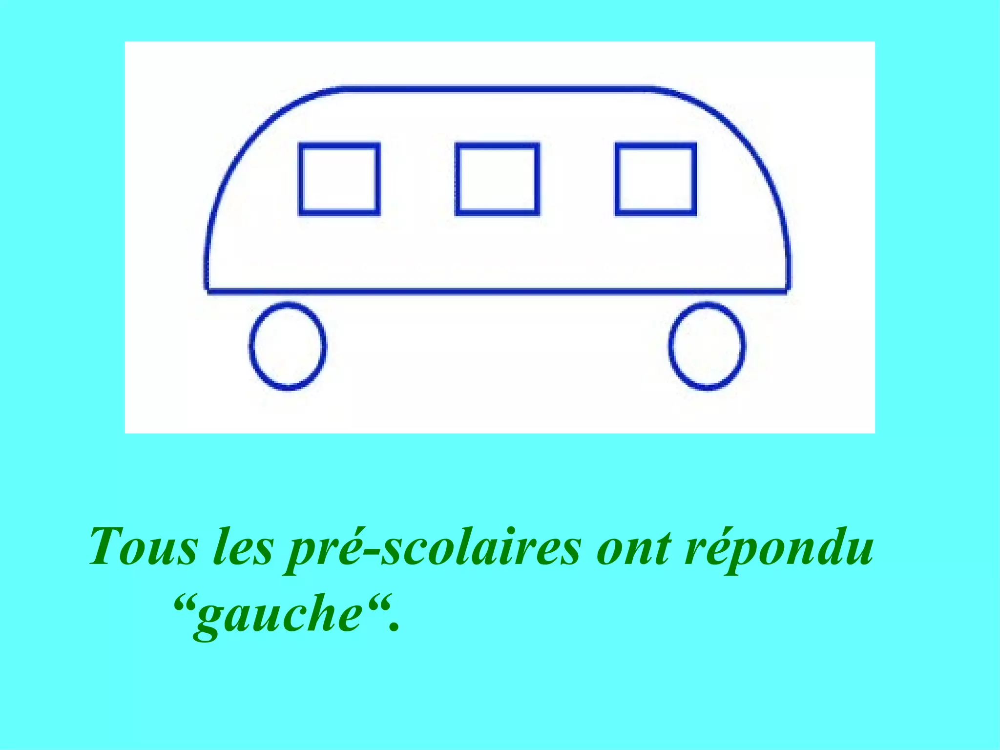 Tous les pré-scolaires ont répondu “ gauche“.