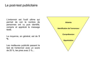 Atteinte
Identification de l’annonceur
Compréhension
Appréciation
L’entonnoir est l’outil ultime qui
permet de voir le nombre de
personnes ont vu puis identifié,
compris et apprécié le message
testé.
La moyenne, en général, est de 7
%
Les meilleures publicité passent le
test de l’entonnoir avec un score
de 20 %, les pires avec 3 %...
Le post-test publicitaire
 