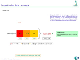 Tests De Campagne