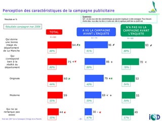 Tests De Campagne