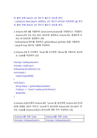 만 붙여 전체 9bits의 1의 개수가 홀수가 되도록 한다.
- 110101111: 8bits Data가 표현하는 1의 개수가 6이므로 마지막에 1을 추가
로 붙여 전체 9bits의 1의 개수가 홀수가 되도록 한다.
3. Arduino A와 B를 이용하여 Serial Communication을 구현한다고 가정한다.
Arduino A의 Tx는 D11, Rx는 D10으로 설정하고, Arduino B도 동일하게 Tx
D11, Rx D10으로 설정한다. (40)
- SoftwareSerial 변수를 정의하고 getSerialInput, getToken 등을 사용하라.
- setup과 loop 함수만 사용해 작성하라.
1) Arduino A와 B 사이에서 “Smart”를 수신하면 “Device”를 자동으로 송신하
는 Code를 작성하라. (10)
#include <SoftwareSerial.h>
#include <myString.h>
SoftwareSerial myPart(10, 11);
void setup() {
myPart.begin(9600);
}
void loop() {
String sInput = getSerialInput(myPart);
if (sInput == “Smart”) myPart.print(“Device”);
delay(100);
}
2) Arduino A(송신)에서 Arduino B로 “turnon”을 송신하면, Arduino B(수신)의
D3에 연결된 LED가 켜지고, “turnoff”가 송신되면 Arduino B의 D3 LED가 꺼
지는 Code를 Arduino A(송신), B(수신)에 대해 각각 작성하라. (30)
Arduino A를 위한 Code Arduino B를 위한 Code
#include <SoftwareSerial.h> #include <SoftwareSerial.h>
 