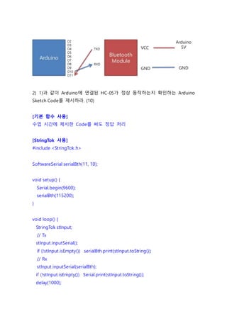 2) 1)과 같이 Arduino에 연결된 HC-05가 정상 동작하는지 확인하는 Arduino
Sketch Code를 제시하라. (10)
[기본 함수 사용]
수업 시간에 제시한 Code를 써도 정답 처리
[StringTok 사용]
#include <StringTok.h>
SoftwareSerial serialBth(11, 10);
void setup() {
Serial.begin(9600);
serialBth(115200);
}
void loop() {
StringTok stInput;
// Tx
stInput.inputSerial();
if (!stInput.isEmpty()) serialBth.print(stInput.toString());
// Rx
stInput.inputSerial(serialBth);
if (!stInput.isEmpty()) Serial.print(stInput.toString());
delay(1000);
 