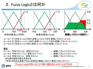 17Copyright©2015 NTT corp. All Rights Reserved.
２．Fuzzy Logicとは何か
年収の度合い(万円)
0 1500750
身長の度合い(cm)
150 200150
ルール１：IF (年収 is high) AND (身長 is high) THEN 結婚してもいい is high
ルール２：IF (年収 is middle) AND (身長 is middle) THEN 結婚してもいい is middle
ルール３：IF (年収 is low) AND (身長 is low) THEN 結婚してもいい is low
採点
ルール１：年収=0.6 high 身長=0.5 high → 結婚してもいい=0.5 high
ルール２：年収=0.4 middle 身長=0.5 middle → 結婚してもいい=0.4 middle
ルール３：年収=0.0 low 身長=0.0 low → 結婚してもいい=0.0 low
→赤と緑の図形の重心を求める
→「年収1200万＆身長175cm」の男性と結婚してもいい度合いは0.6ポイント
1.0 1.0
結婚してもいい度合い
0 1.00.5
1.0
1200 175
0.5
0.4
Fuzzy Logicを用いることで解に幅を持たせることができる
 