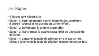 Les étapes
• 4 étapes sont nécessaires
• Étape - 1: Pour un module donné, identifier les conditions
d'entrée (causes) et les actions en sortie (effets).
• Étape - 2: Développer le graphe cause-effet.
• Étape - 3: Transformer le graphe cause-effet en une table de
décision.
• Étape - 4: Convertir la table de décision en des cas de test.
Chaque colonne de la table de décision représente un cas test.
 