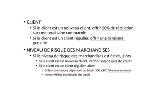 • CLIENT
• Si le client est un nouveau client, offrir 20% de réduction
sur une prochaine commande
• Si le client est un client régulier, offrir une livraison
gratuite
• NIVEAU DE RISQUE DES MARCHANDISES
• Si le niveau de risque des marchandises est élevé, alors
• Si le client est un nouveau client, vérifier son dossier de crédit
• Si le client est un client régulier, alors:
• Si les commandes dépassent au total> 500 € HT, faire une amende
• Sinon vérifier son dossier de crédit
 