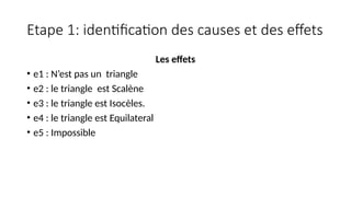 Etape 1: identification des causes et des effets
Les effets
• e1 : N’est pas un triangle
• e2 : le triangle est Scalène
• e3 : le triangle est Isocèles.
• e4 : le triangle est Equilateral
• e5 : Impossible
 