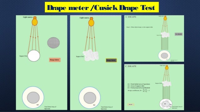 Tests For Fabrics Dr Ash
