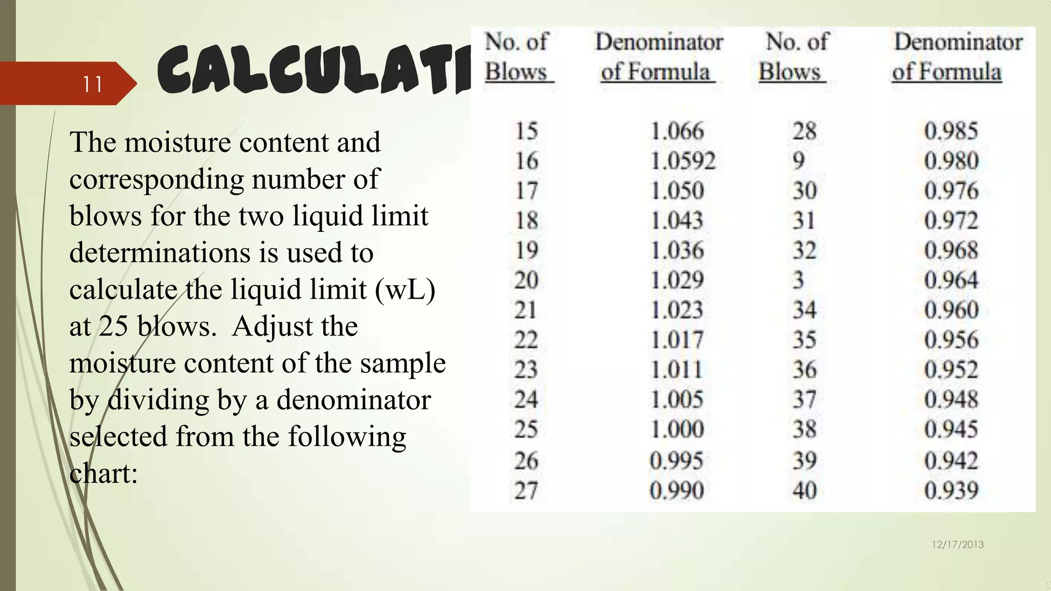 11

Calculation

The moisture content and
corresponding number of
blows for the two liquid limit
determinations is used to
calculate the liquid limit (wL)
at 25 blows. Adjust the
moisture content of the sample
by dividing by a denominator
selected from the following
chart:
12/17/2013

 
