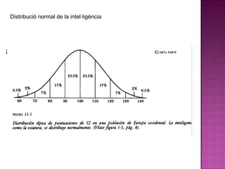 Distribució normal de la intel·ligència 