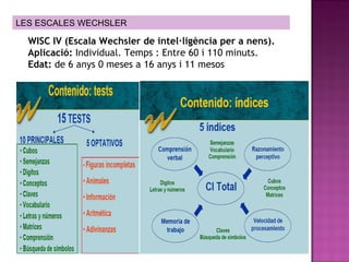 WISC IV (Escala Wechsler de intel·ligència per a nens).  Aplicació:  Individual. Temps :   Entre 60 i 110 minuts. Edat:  de 6 anys 0 meses a 16 anys i 11 mesos LES ESCALES WECHSLER 