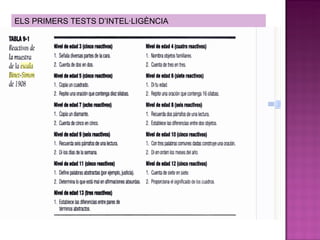 ELS PRIMERS TESTS D’INTEL·LIGÈNCIA 