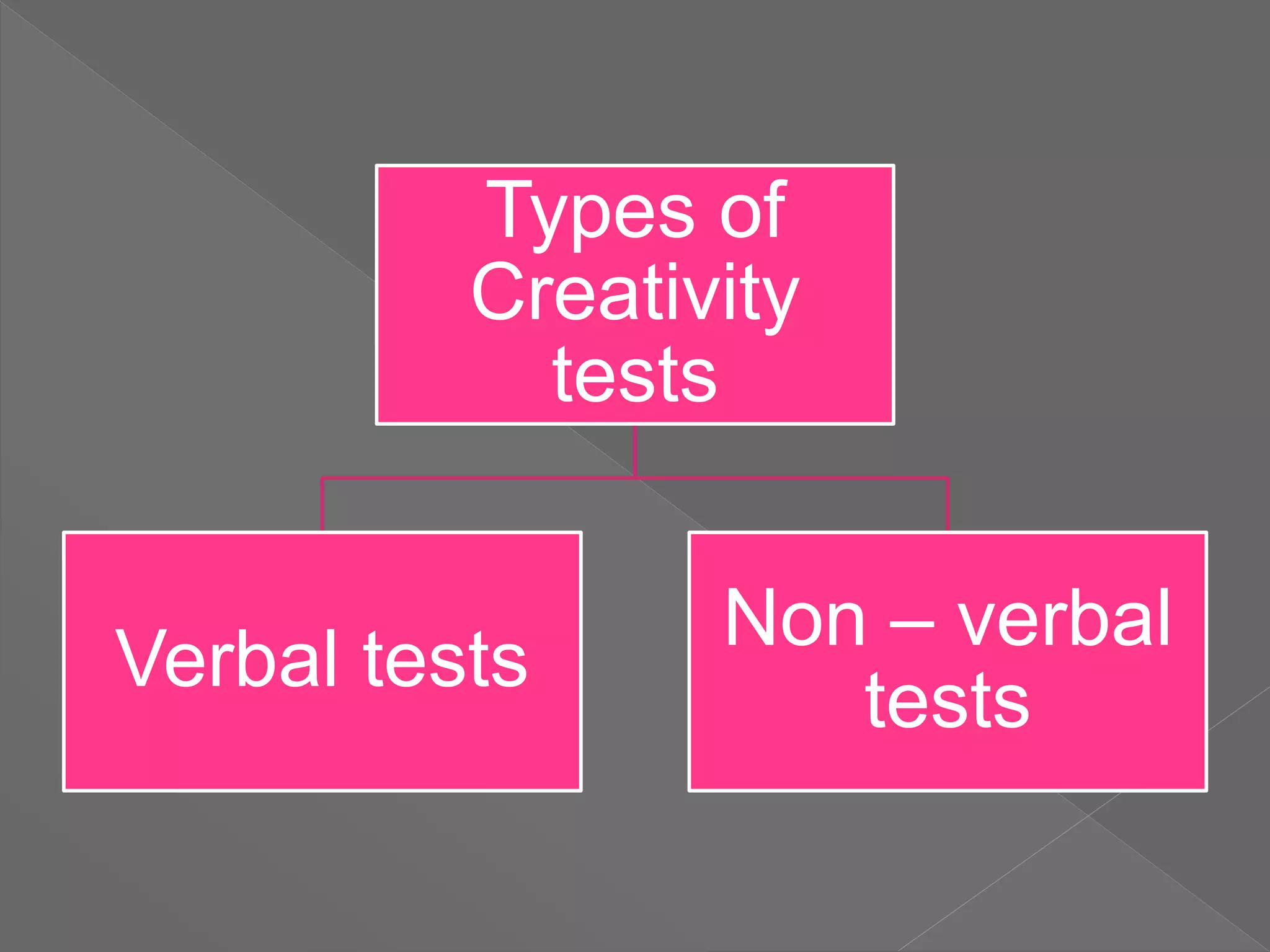 Types of
Creativity
tests
Verbal tests
Non – verbal
tests
 