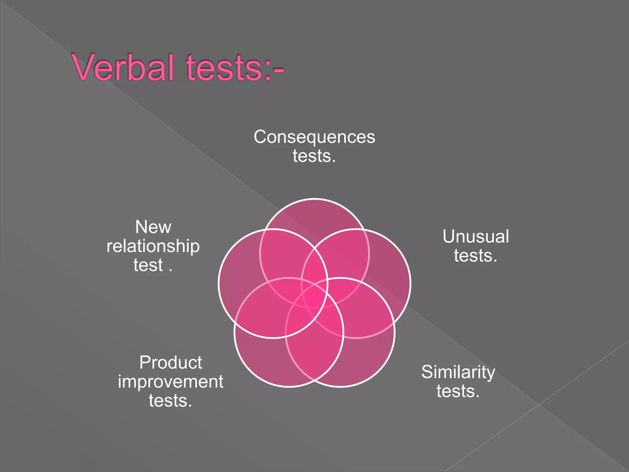 Consequences
tests.
Unusual
tests.
Similarity
tests.
Product
improvement
tests.
New
relationship
test .
 