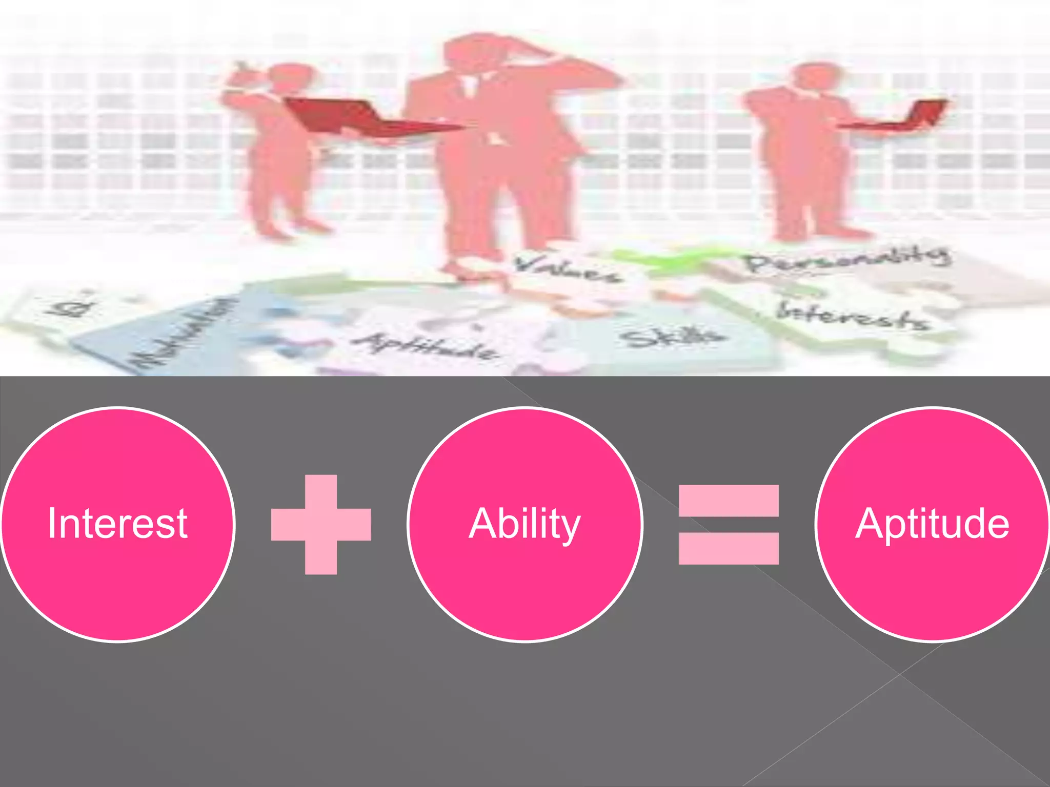 Interest Ability Aptitude
 