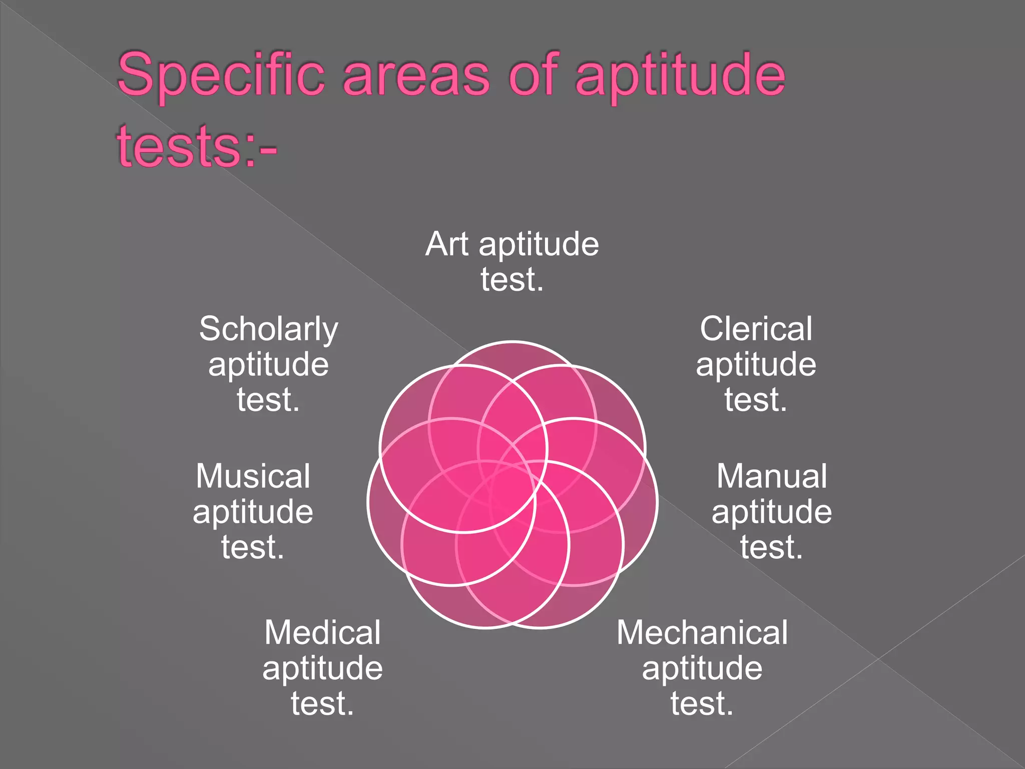 Art aptitude
test.
Clerical
aptitude
test.
Manual
aptitude
test.
Mechanical
aptitude
test.
Medical
aptitude
test.
Musical
aptitude
test.
Scholarly
aptitude
test.
 