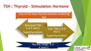 Interpretation of Thyroid function tests in Pregnancy, Jyoti Bhaskar ...