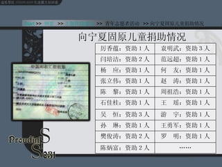 向宁夏固原儿童捐助情况 Start  >>  纲要   >> 主题阵地建设   >>  青年志愿者活动  >> 向宁夏固原儿童捐助情况 …… 陈炳富：资助２人 罗　明：资助１人 樊俊涛：资助２人 王勇军：资助１人 孙　琳：资助１人 游　宇：资助１人 吴　恒：资助３人 王　瑶：资助１人 石佳桂：资助１人 周祖浩：资助１人 陈　黎：资助１人 赵　涛：资助１人 张立伟：资助１人 何　友：资助１人 杨　应：资助１人 范远超：资助１人 闫培洁：资助２人 袁明武：资助３人 厉香蕴：资助１人 