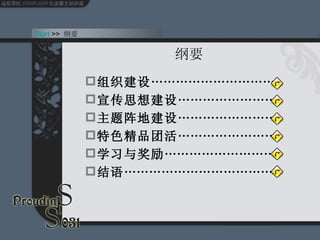 纲要 组织建设 ………………………… 宣传思想建设 …………………… 主题阵地建设 …………………… 特色精品团活 …………………… 学习与奖励 ……………………… 结语 ……………………………… Start  >>  纲要 