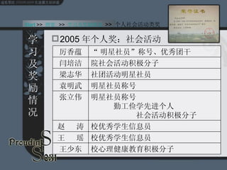 2005 年个人奖：社会活动 学习及奖励情况 Start  >>  纲要   >>  学习及奖励情况  >>  个人社会活动类奖 校心理健康教育积极分子  王少东 校优秀学生信息员 王  瑶 校优秀学生信息员 赵  涛 明星社员称号　　　　　　　　　 勤工俭学先进个人　　　　　　　　 社会活动积极分子  张立伟 明星社员称号  袁明武 社团活动明星社员 梁志华 院社会活动积极分子  闫培洁 “ 明星社员”称号、优秀团干 厉香蕴 