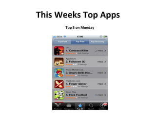 This Weeks Top Apps Top 5 on Monday 