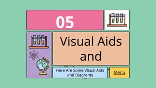 Visual Aids
and
Diagrams
05
Here Are Some Visual Aids
and Diagrams
Menu
 