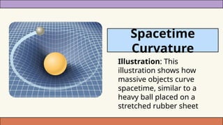 Illustration: This
illustration shows how
massive objects curve
spacetime, similar to a
heavy ball placed on a
stretched rubber sheet
Spacetime
Curvature
 