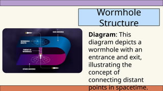 Diagram: This
diagram depicts a
wormhole with an
entrance and exit,
illustrating the
concept of
connecting distant
points in spacetime.
Wormhole
Structure
 