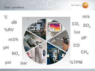 Testo - grandeurs


    °C                                            m/s
                    dB                     CO2 SO
                                                  x
     %RV
                                            lux
              m3/h                                dP
                                            CO
   pH
                     NOx                          CH4

       psi                           bar   %TPM
Testo NV, Atelier de thermographie                      6/2
 