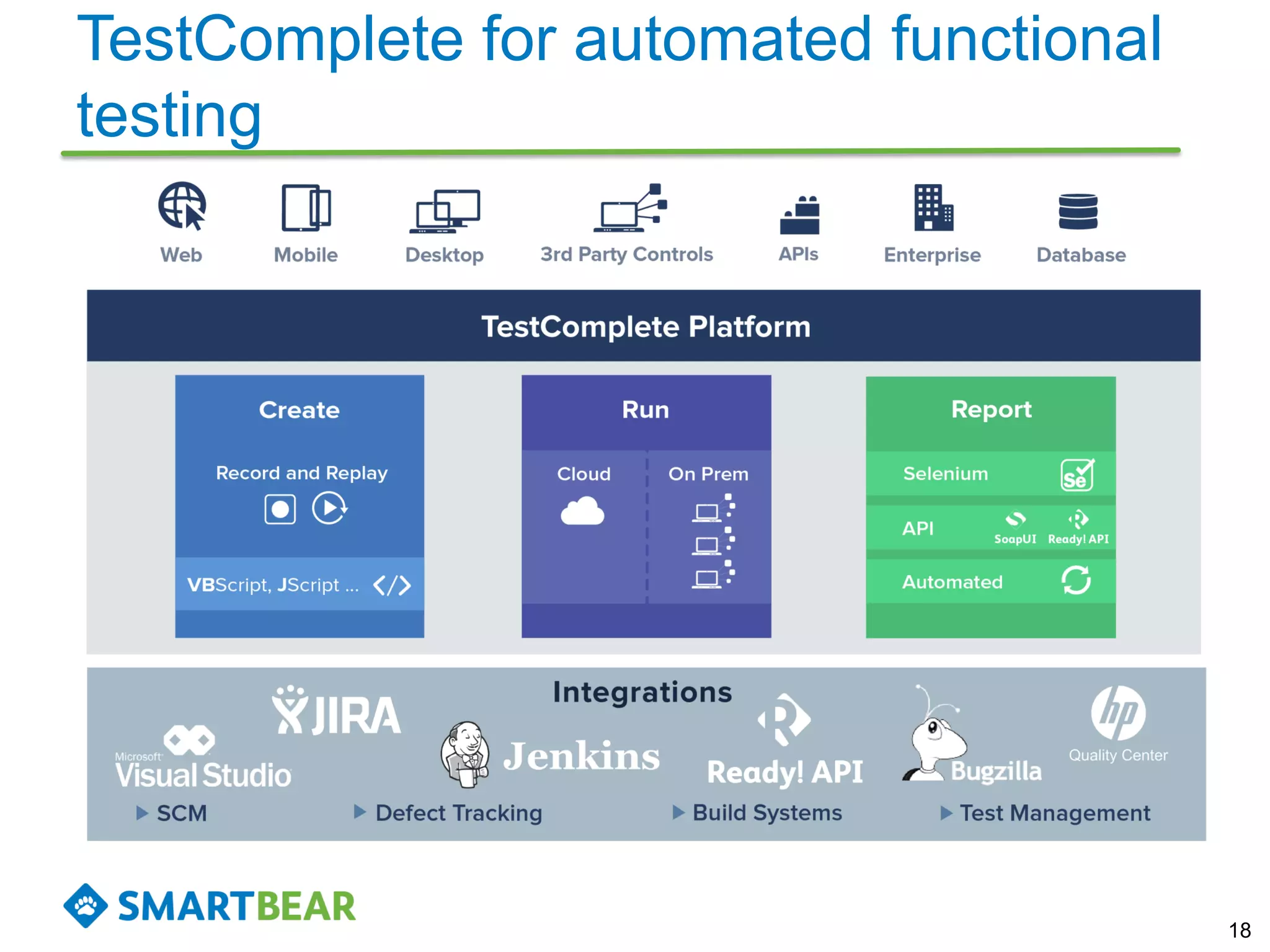 TestComplete for automated functional
testing
18
 