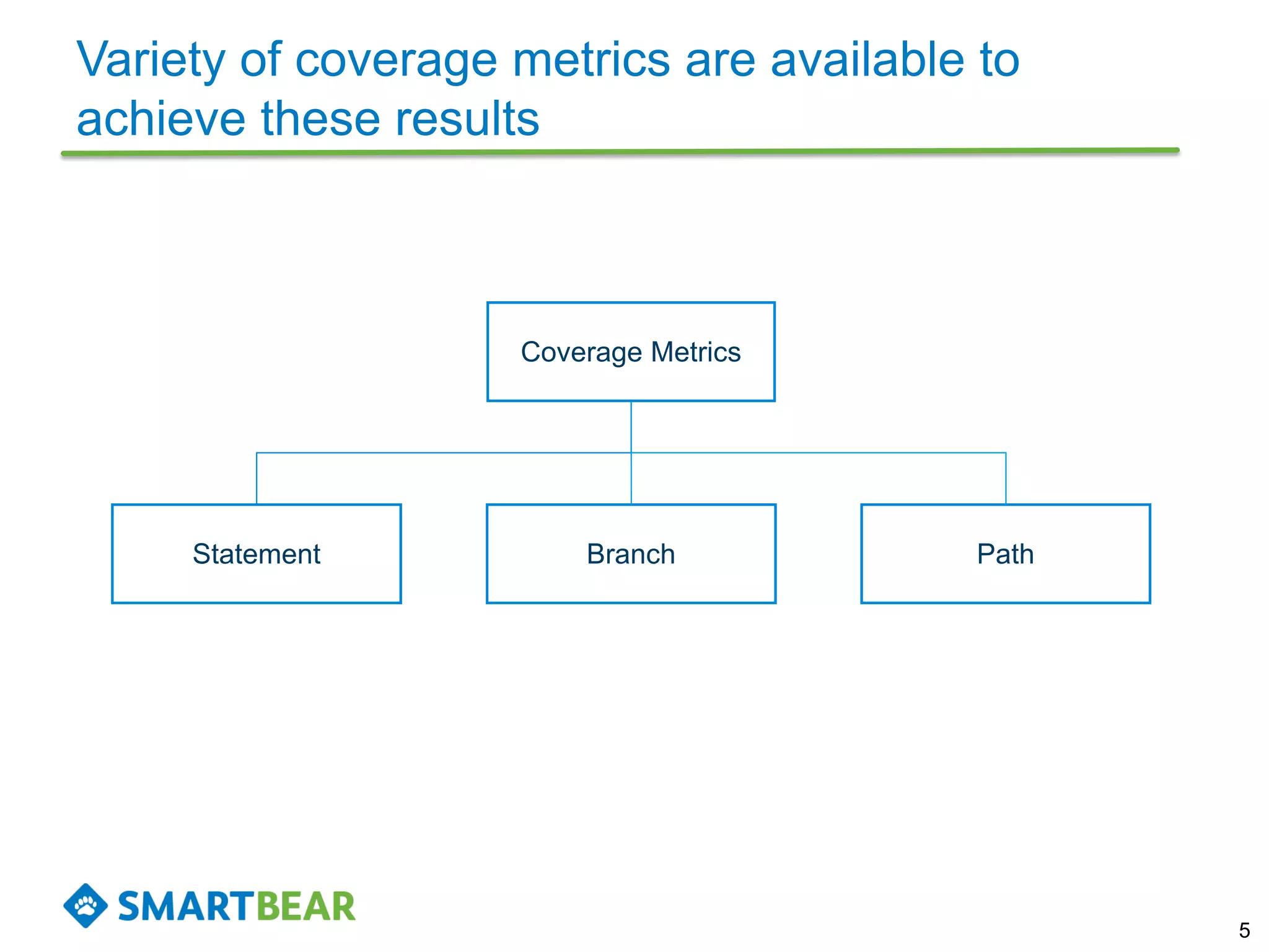 Variety of coverage metrics are available to
achieve these results
5
Coverage Metrics
Statement Branch Path
 