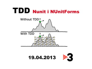 TDD Nunit i NUnitForms
19.04.2013
 