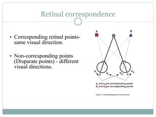 Tests of binocularity | PPTX