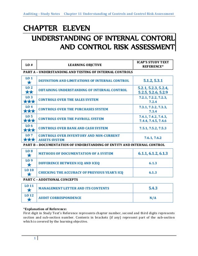 Understanding Of Internal Control And Control Risk Assessment - 